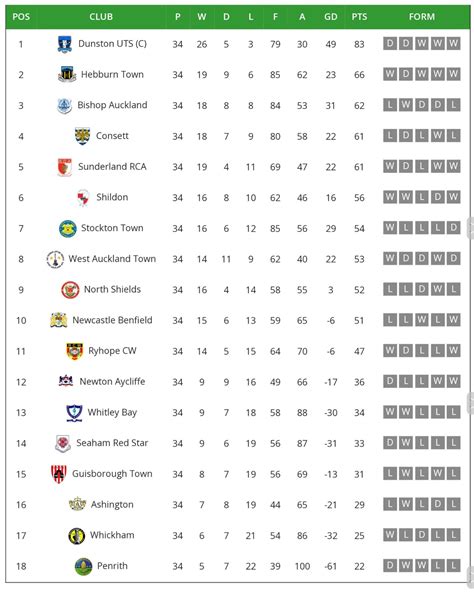 ebac northern league division 1 results|Scheduled Fixtures – Northern Football League.